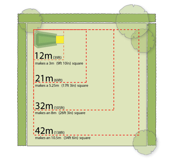 Diagram of Omlet chicken fencing dimensions.
