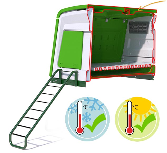 Dubbele wanden houden uw kippen koel in de zomer en warm in de winter!”
Small Image Caption “Tochtvrije ventilatie voor uw kippen